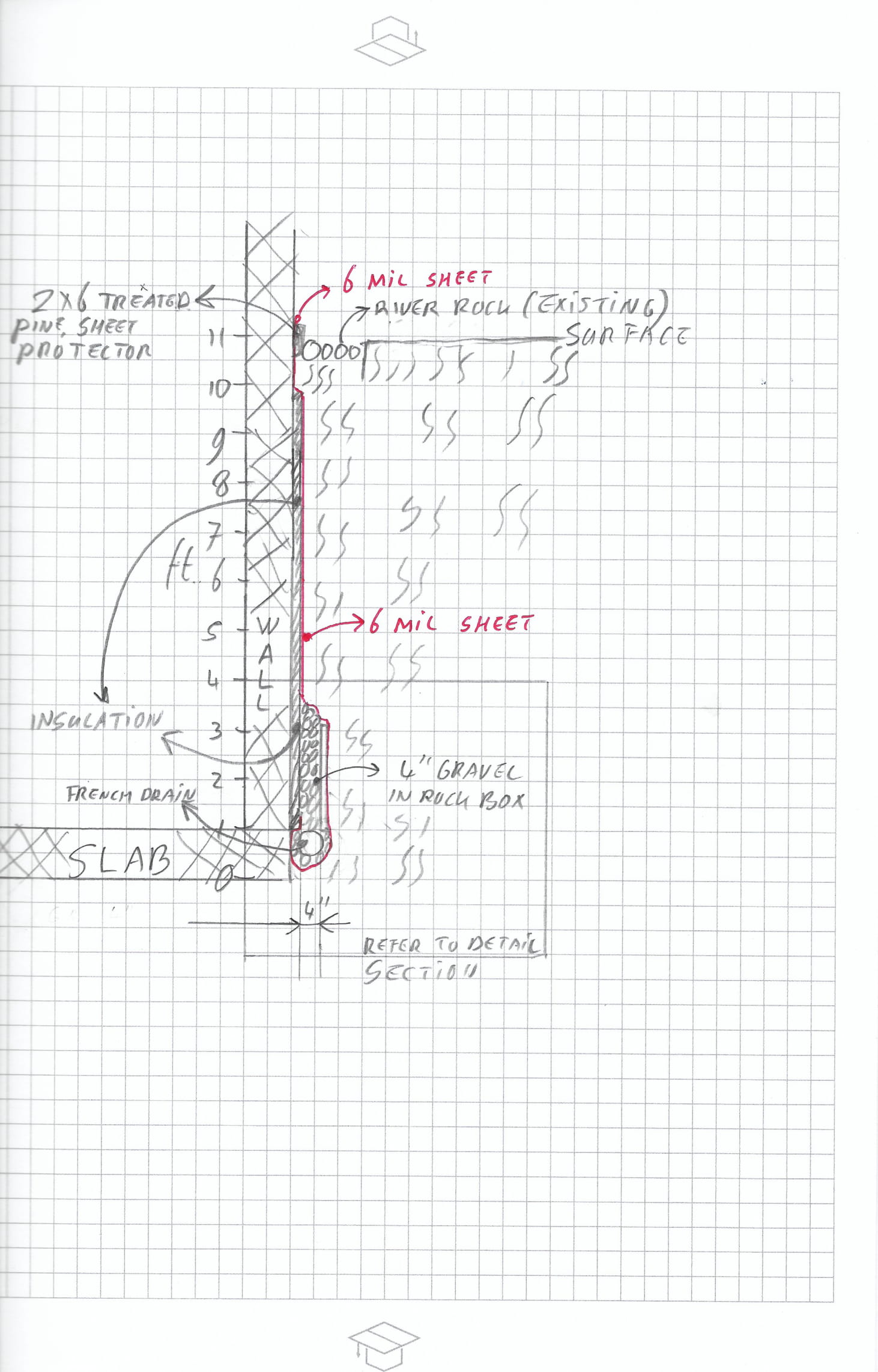 Design overview install moisture shield
